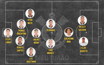 Escalação do Corinthians Sub-17