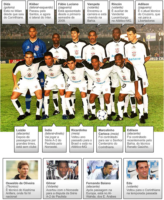 Corinthians Campeão Mundial 2000. Escalação: Dida, Kléber, Fábio