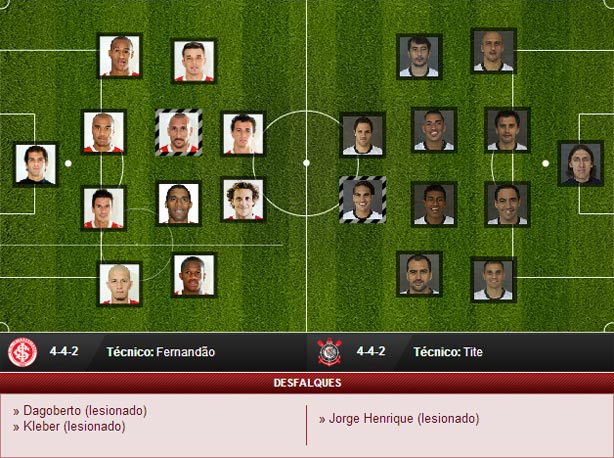 Escalação: Brasileirão 2012 - Internacional x Corinthians