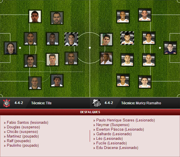 Escalação entre Corinthians e Santos no Brasileirão 2012