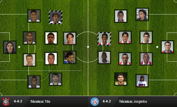 Escalação do Corinthians contra o Bahia