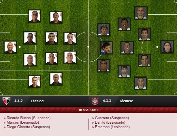 Escalação para Atlético-GO e Corinthians - Brasileirão 2012