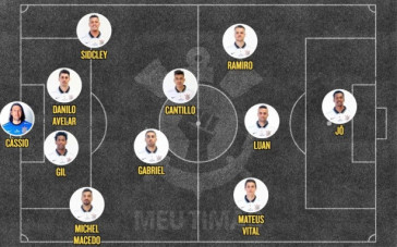 Povável Escalação Corinthians x Grêmio