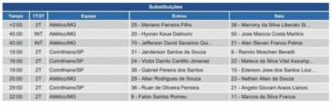 Substituições do jogo contra o Atlético-MG