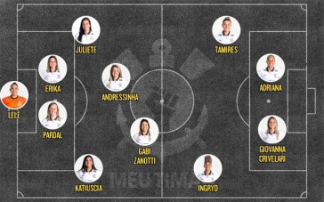escalação feminino contra o Internacional