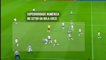 Corinthians aglomera jogadores em um espaço pequeno do gramado