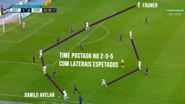 O "2-3-5" do Corinthians de Coelho na fase ofensiva