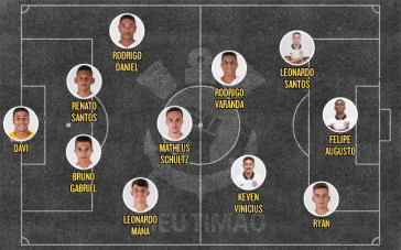 Escalação Sub-17 contra o Vasco