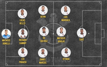 Titulares do Corinthians Sub-20 no duelo contra o Bahia