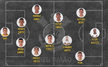 Escalação Sub-17 contra Sport