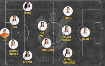 Provável escalação feminino Juventus