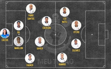 Provável escalação contra o Internacional