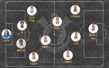 Provável escalação para enfrentar o Atlético-MG