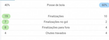 Estatísticas de América-MG x Corinthians pela Copa do Brasil