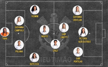 Provável Corinthians Feminino contra o Santos