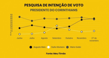 Eleição