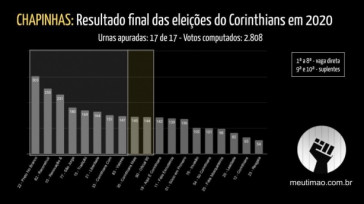 Resultado final das chapas