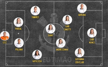 Corinthians Feminino contra a Ferroviária