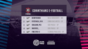 Elenco do Corinthians para disputa do eGol Pro 