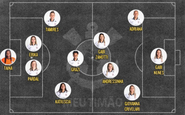 Provável escalação do Corinthians para a estreia do Brasileiro