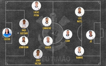 Provável escalação do Corinthians contra o Ituano
