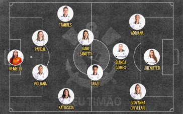 Provável escalação para o jogo contra a Ferroviária