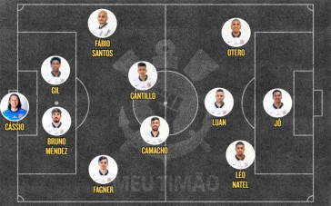 Provável escalação contra o Peñarol