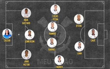 Provável escalação do Corinthians contra o Sport Huancayo, na Sul-Americana