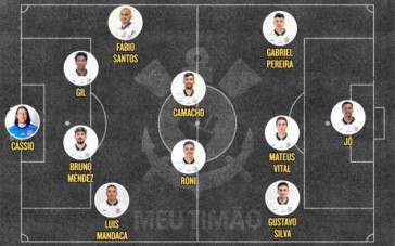 Possível escalação do Corinthians contra o Peñarol