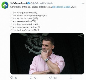 Corinthians vai mal em vários aspectos na Sul-Americana