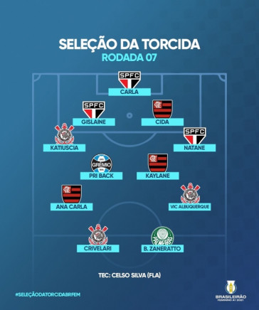 Seleção da rodada conta com três corinthianas no time