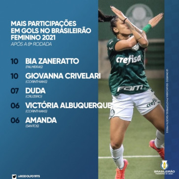Top 5 artilheiras do Brasileirão Feminino