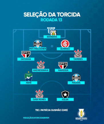 Corinthians tem trs jogadoras na seleo da rodada do Brasileiro Feminino