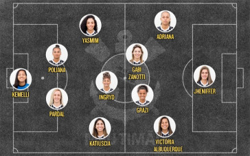 Provável escalação do Corinthians para enfrentar o Minas ICEESP