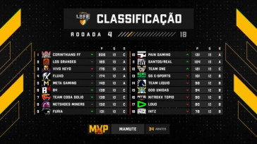 Classificação da LBFF
