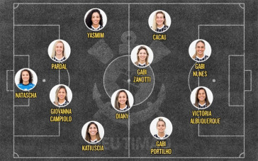 Escalação do Corinthians para enfrentar o Minas Brasília