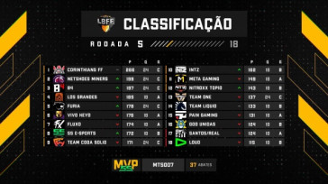 Classificação da LBFF