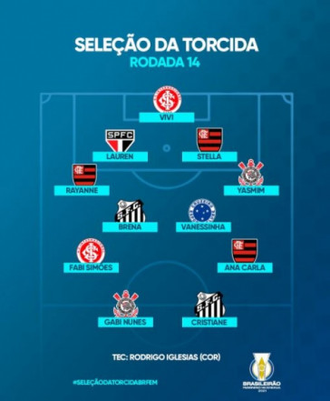 Yasmim, Gabi Nunes e Rodrigo Iglesias entraram na Seleção da Rodada do Brasileirão Feminino