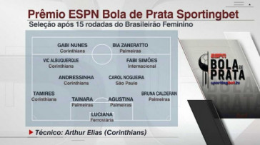 Seleo do Prmio Bola de Prata ao final da fase de grupos do Brasileiro Feminino