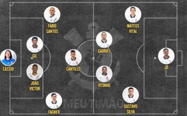 Escalação do Corinthians contra o Fortaleza no Brasileirão