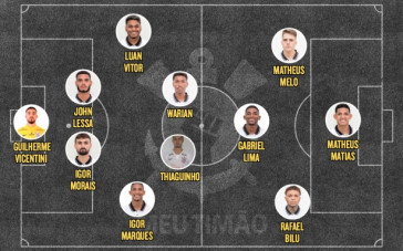 Provável escalação do Corinthians para enfrentar o Avaí