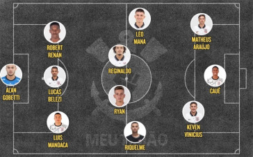 Provável escalação do Corinthians contra o Fluminense pelo Brasileirão Sub-20