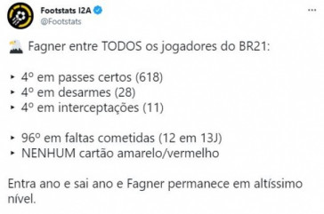 Fagner detm timos nmeros pelo Corinthians no Brasileiro 2021