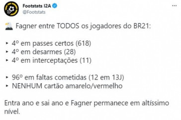 Fagner detém ótimos números pelo Corinthians no Brasileirão 2021