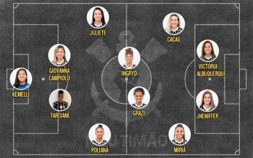 Escalação do Corinthians para enfrentar o São José