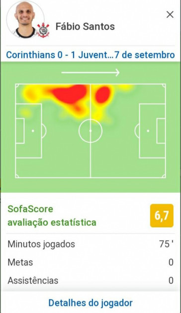 Mapa de calor de Fábio Santos até minutos antes do gol