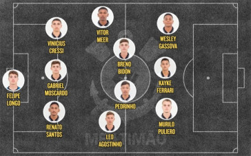 Provável escalação titular do Corinthians