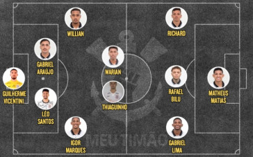 Provável escalação titular do Corinthians