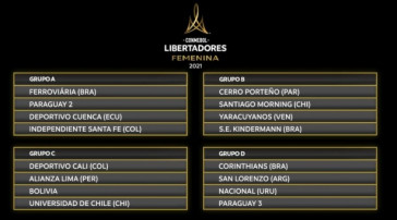Grupos da Libertadores Feminina 2021