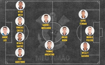 Escalação do Corinthians Sub-17